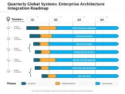 Quarterly global systems enterprise architecture integration roadmap