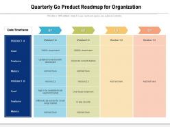 Quarterly go product roadmap for organization
