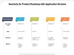Quarterly go product roadmap with application versions