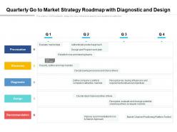 Quarterly go to market strategy roadmap with diagnostic and design