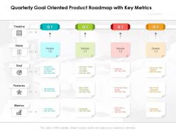 Quarterly goal oriented product roadmap with key metrics