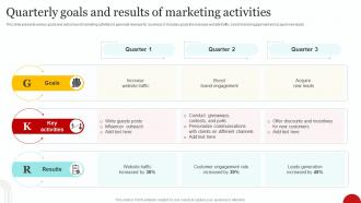 Quarterly Goals And Results Of Marketing Activities