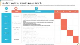 Quarterly Goals For Export Business Growth Foreign Trade Business Plan BP SS