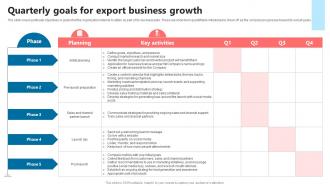 Quarterly Goals For Export Business Growth Global Commerce Business Plan BP SS