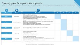 Quarterly Goals For Export Business Growth Outbound Trade Business Plan BP SS