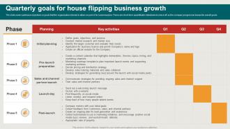 Quarterly Goals For House Flipping Business Growth House Restoration Business Plan BP SS