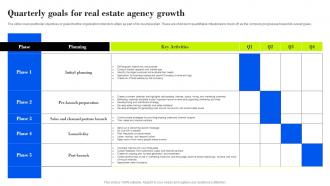 Quarterly Goals For Real Estate Agency Growth Property Management Company Business Plan BP SS