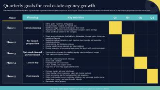 Quarterly Goals For Real Estate Agency Growth Real Estate Brokerage BP SS