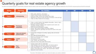 Quarterly Goals For Real Estate Agency Growth Real Estate Consultancy Business Plan BP SS