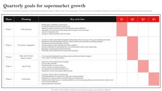 Quarterly Goals For Supermarket Growth Hypermarket Business Plan BP SS
