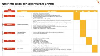 Quarterly Goals For Supermarket Growth Retail Market Business Plan BP SS V