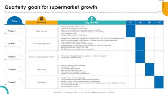 Quarterly Goals For Supermarket Growth Supercenter Business Plan BP SS