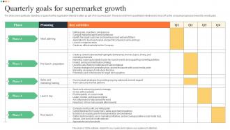 Quarterly Goals For Supermarket Growth Superstore Business Plan BP SS
