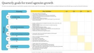 Quarterly Goals For Travel Agencies Growth Adventure Travel Company Business Plan BP SS