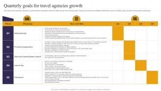 Quarterly Goals For Travel Agencies Growth Travel Consultant Business BP SS