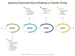Quarterly government norms roadmap on transfer pricing