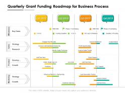 Quarterly grant funding roadmap for business process