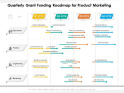 Quarterly grant funding roadmap for product marketing
