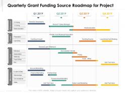 Quarterly grant funding source roadmap for project
