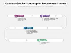 Quarterly graphic roadmap for procurement process