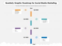 Quarterly graphic roadmap for social media marketing