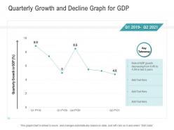 Quarterly growth and decline graph for gdp