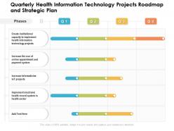 Quarterly health information technology projects roadmap and strategic plan