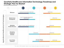 Quarterly healthcare information technology roadmap and strategic plan for market