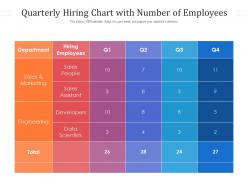 Quarterly Hiring Chart With Number Of Employees