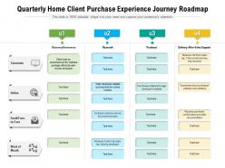 Quarterly home client purchase experience journey roadmap