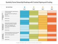 Quarterly home ownership roadmap with contract signing and funding