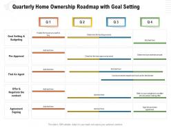 Quarterly home ownership roadmap with goal setting