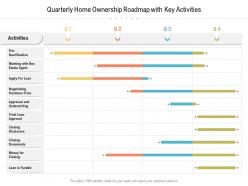 Quarterly home ownership roadmap with key activities