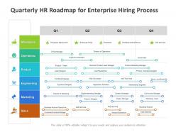 Quarterly hr roadmap for enterprise hiring process