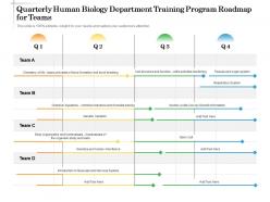Quarterly human biology department training program roadmap for teams