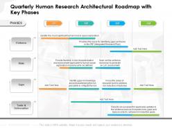 Quarterly human research architectural roadmap with key phases
