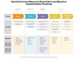 Quarterly human resource shared services migration implementation roadmap