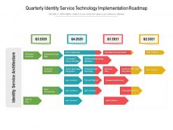 Quarterly identity service technology implementation roadmap