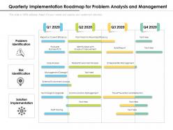Quarterly implementation roadmap for problem analysis and management