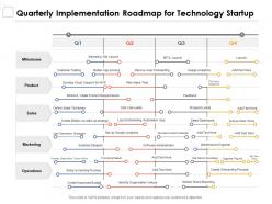 Quarterly implementation roadmap for technology startup