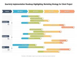 Quarterly Implementation Roadmap Highlighting Marketing Strategy For Client Project