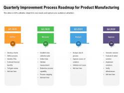 Quarterly improvement process roadmap for product manufacturing