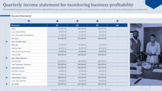 Quarterly Income Statement For Monitoring Business Analyzing Business Financial Strategy