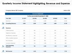 Quarterly Income Statement Highlighting Revenue And Expense