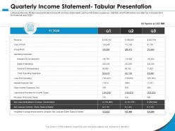 Quarterly income statement tabular presentation loss per ppt powerpoint presentation file guide