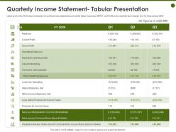 Quarterly income statement tabular presentation provision ppt powerpoint presentation layouts