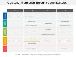 Quarterly information enterprise architecture swimlane