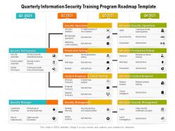 Quarterly information security training program roadmap template