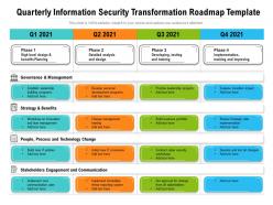 Quarterly information security transformation roadmap template