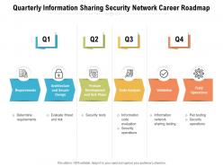 Quarterly Information Sharing Security Network Career Roadmap